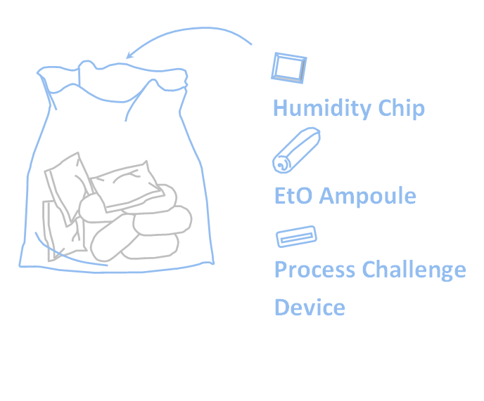 How the TEST Ltd Ethylene Oxide sterilisation system works?